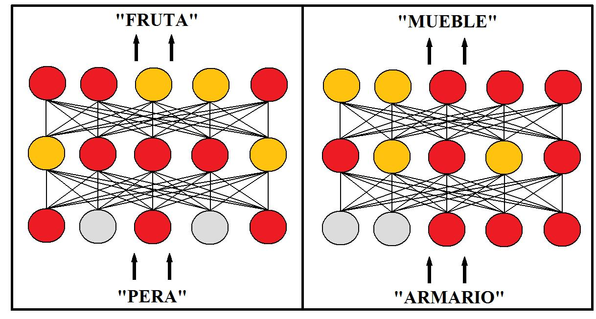 Diagram related to the rise of connectionism